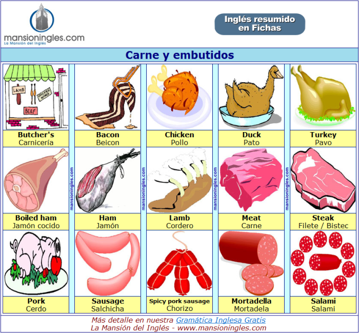 Nome de carnes em ingles