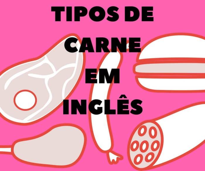 Nome de carnes em ingles