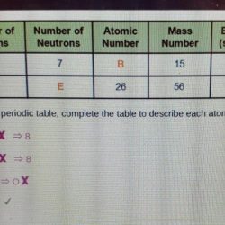 Neon-22 contains 12 neutrons. which statement is true.