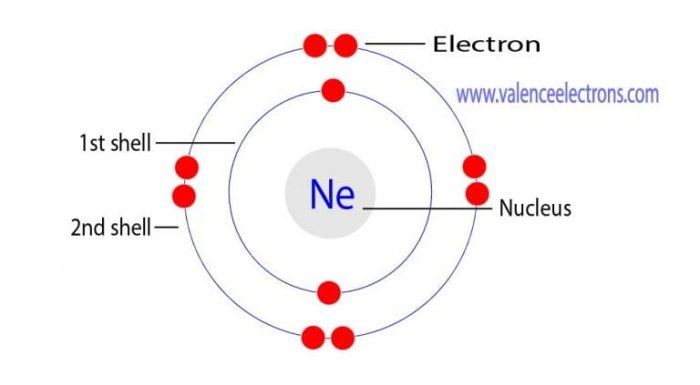 Neon-22 contains 12 neutrons. which statement is true.