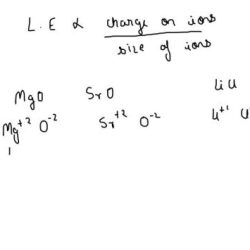 Ionic lattice table compounds chemistry some energy magnitude energies solid central bonding concepts chemical basic schoolbag info frontiersin