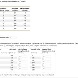 Consider the following cost information for a pizzeria
