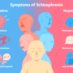 Which of the following statements is true of schizophrenia